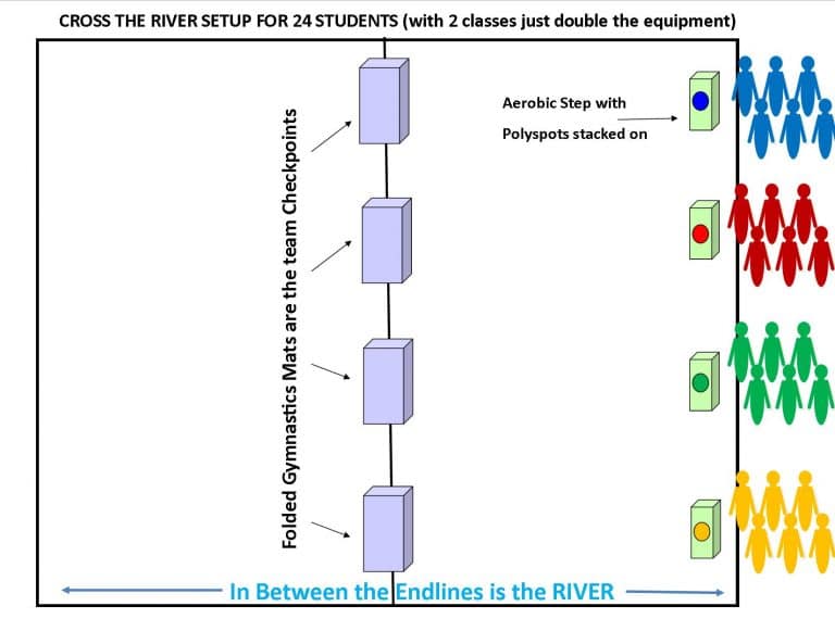 cross the river problem solving game